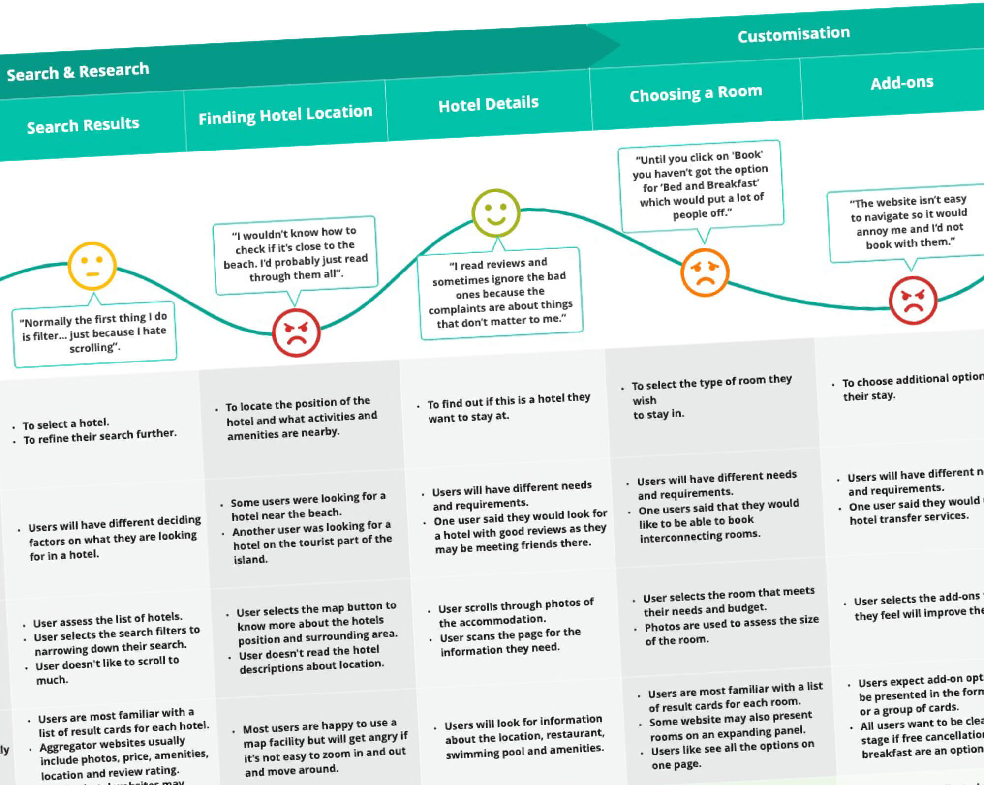 Customer-Journey-Map-4