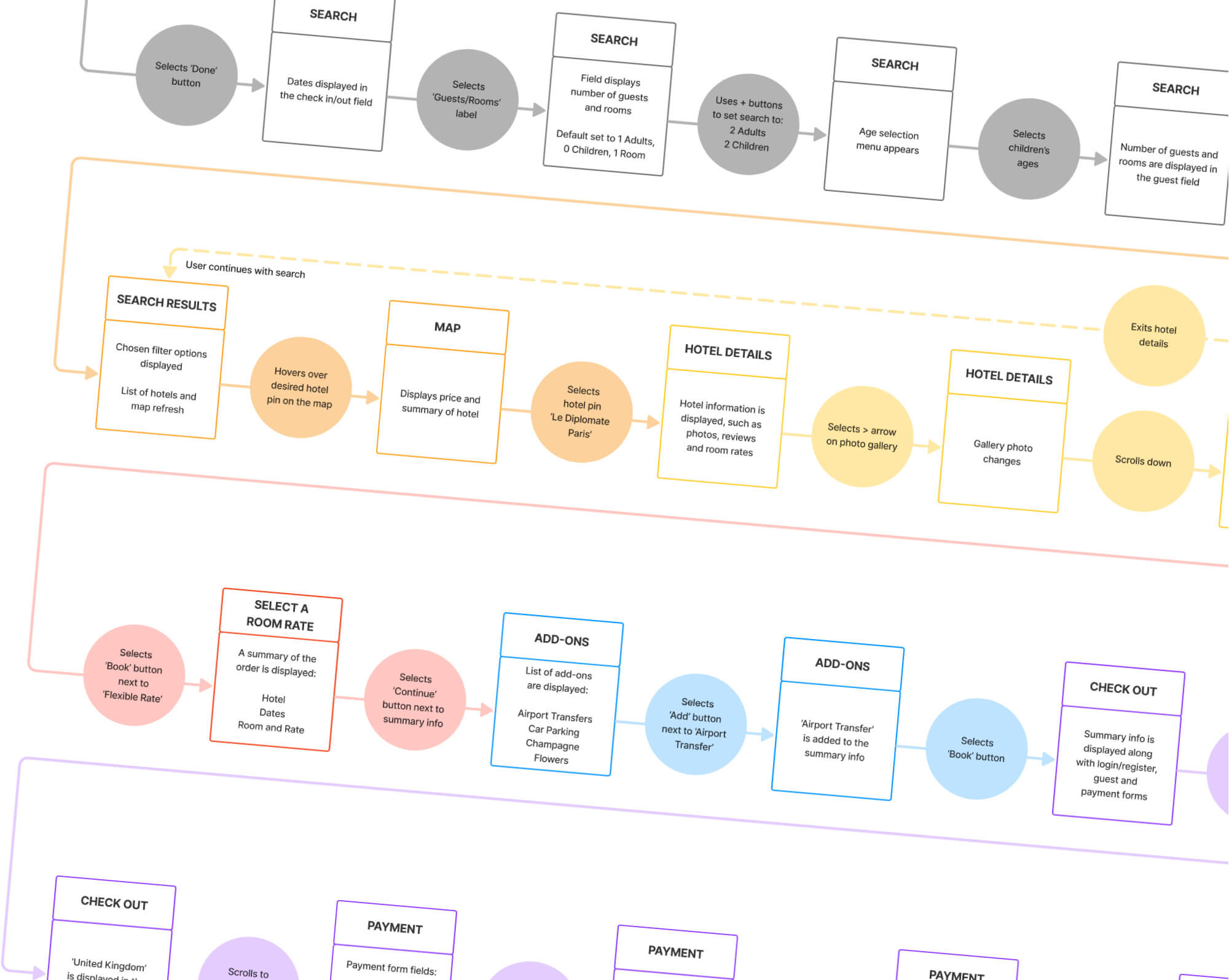 User-Flow-Diagram-2